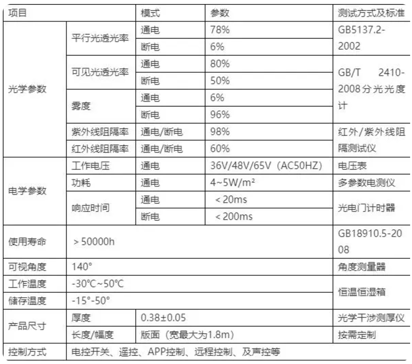 電子霧化窗規格參數.png