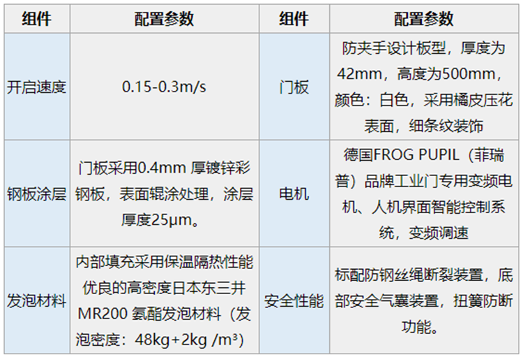 工業(yè)提升門(mén)參數(shù).png